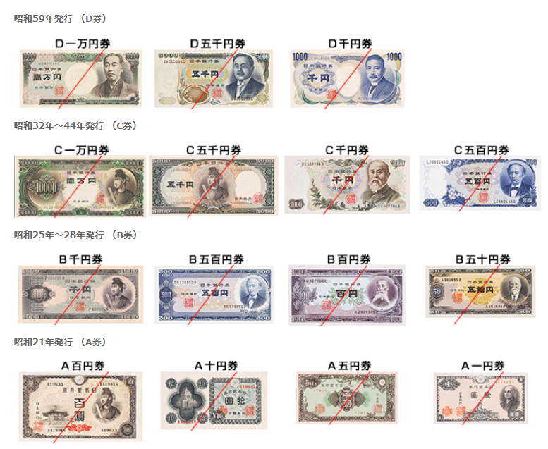 紙幣の変遷