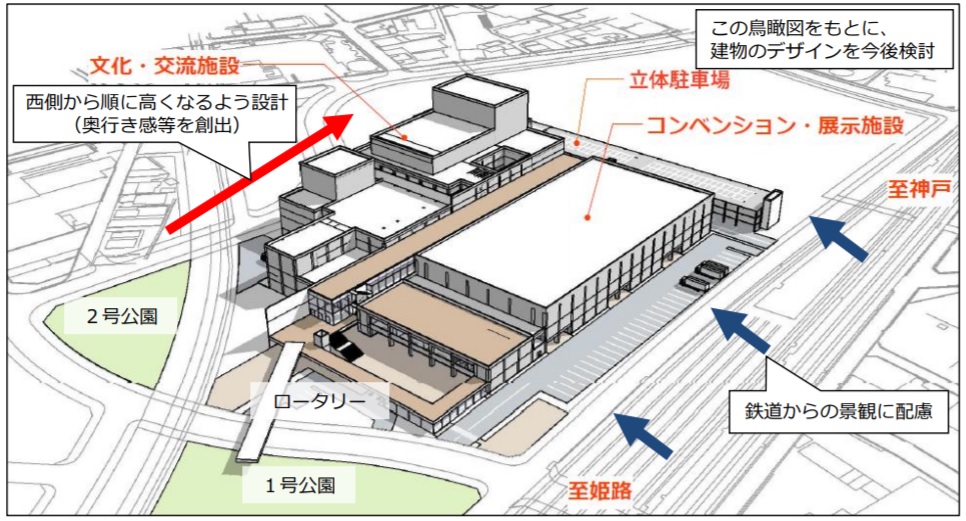 姫路文化コンベンションセンター設計イメージ図