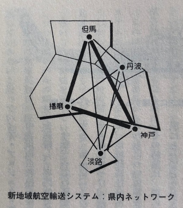 兵庫県空港ネットワークのイメージ図
