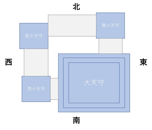 連立式天守