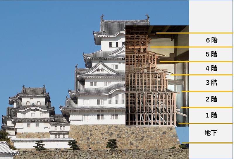 姫路城は何階建てなのか